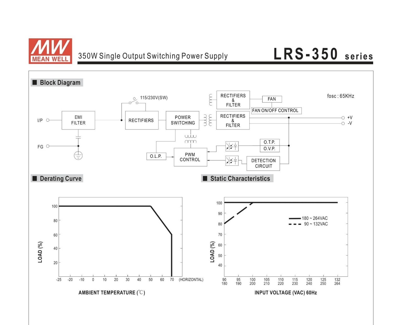 Sơ đồ mạch nguồn tổ ong 12V 30A