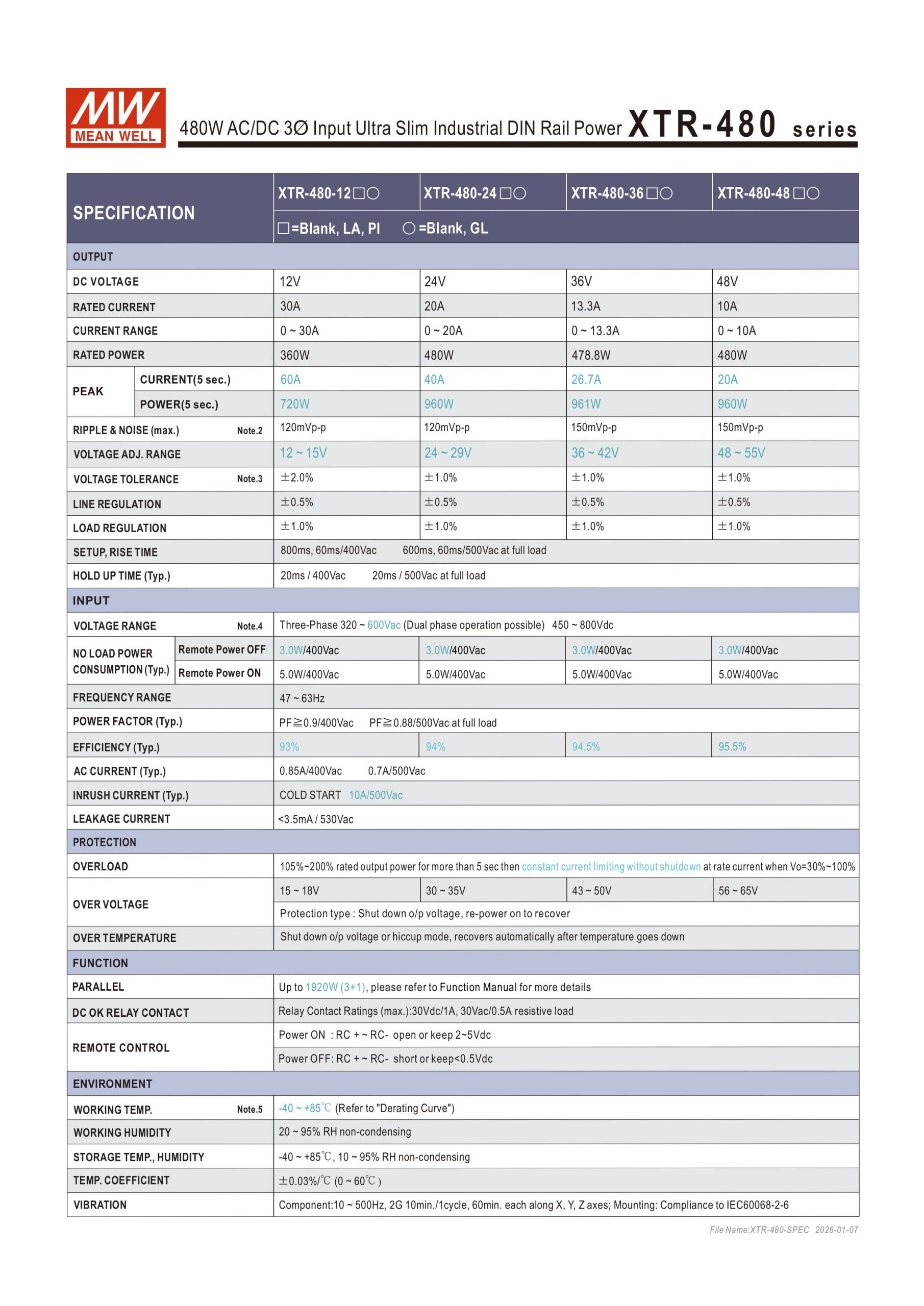 Nguồn MeanWell XTR-480 